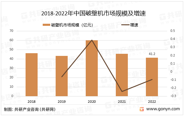 2023年中国破壁机发展趋势分析：线上渠道占比将越来越大[图](图2)